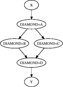 \includegraphics{user-man/splice-simple.eps}