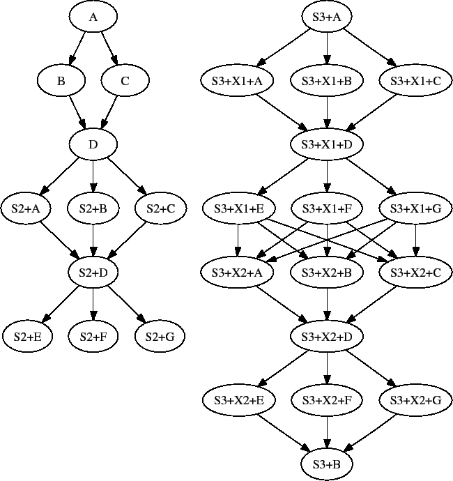 \includegraphics{user-man/splice-complex.eps}