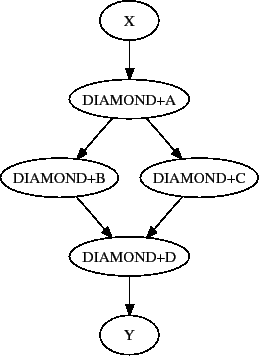 \includegraphics{user-man/splice-simple.eps}