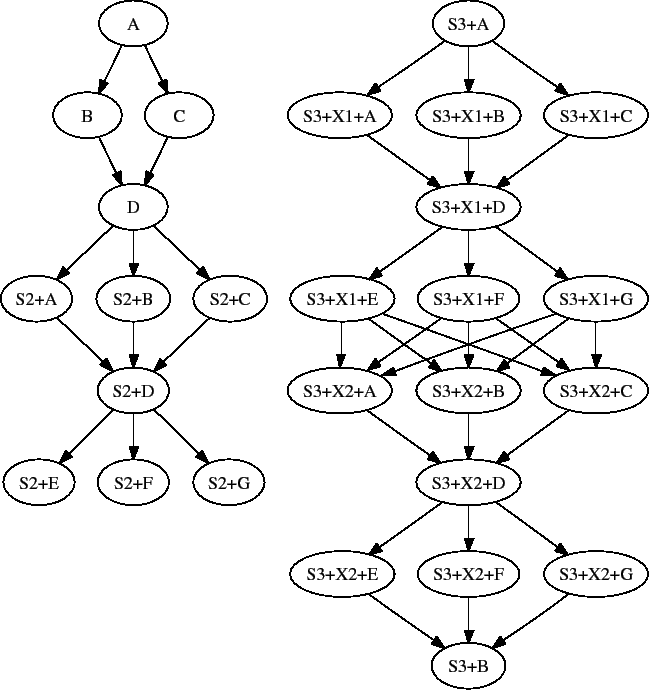 \includegraphics{user-man/splice-complex.eps}